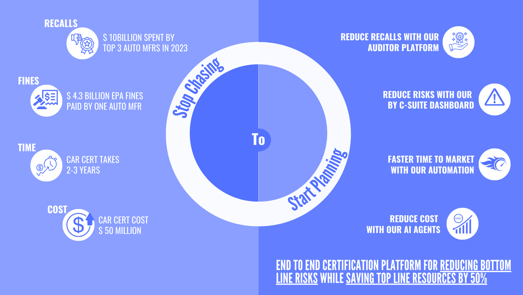 Product certification process visualization